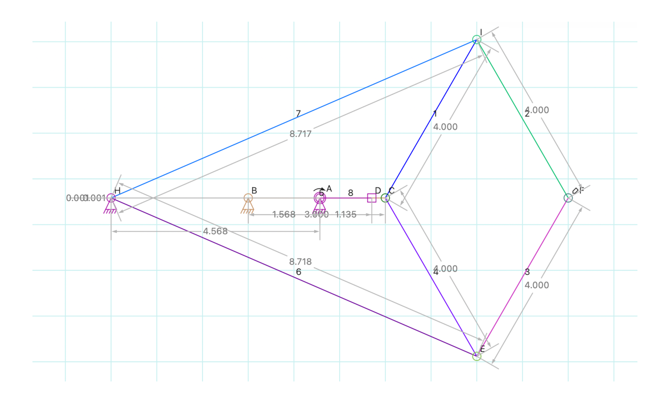 The Linkage window