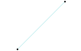 A line as a guideline