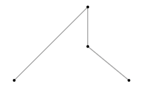 A set of points connected by lines